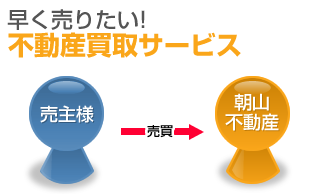 早く売りたい！買取サービス